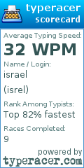 Scorecard for user isrel