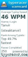 Scorecard for user isteaktanvir