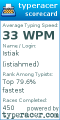 Scorecard for user istiahmed