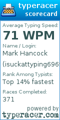 Scorecard for user isuckattyping69696969