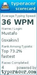 Scorecard for user isxakvv