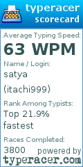 Scorecard for user itachi999