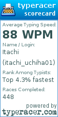Scorecard for user itachi_uchiha01