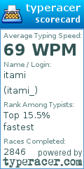 Scorecard for user itami_