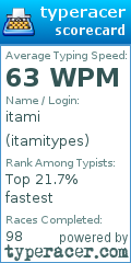 Scorecard for user itamitypes