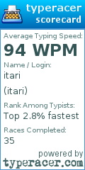Scorecard for user itari