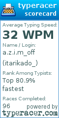 Scorecard for user itarikado_