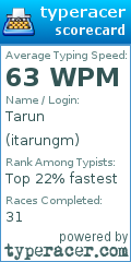 Scorecard for user itarungm