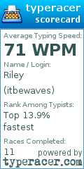 Scorecard for user itbewaves