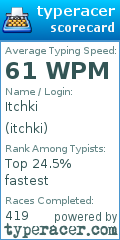 Scorecard for user itchki