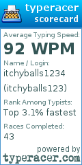 Scorecard for user itchyballs123