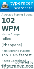 Scorecard for user ithappens