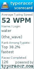 Scorecard for user ithe_wave