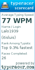 Scorecard for user itisluis