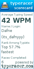 Scorecard for user its_dafnyyy