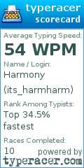 Scorecard for user its_harmharm