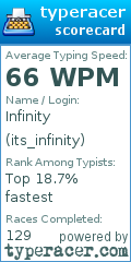 Scorecard for user its_infinity