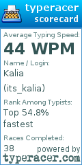 Scorecard for user its_kalia