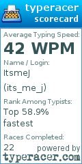 Scorecard for user its_me_j