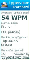 Scorecard for user its_pr4nav