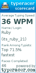 Scorecard for user its_ruby_21