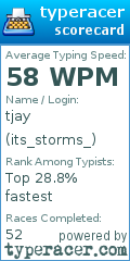 Scorecard for user its_storms_