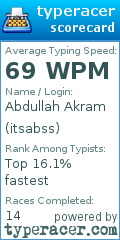 Scorecard for user itsabss