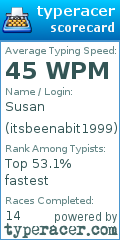 Scorecard for user itsbeenabit1999