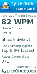 Scorecard for user itscalledwkey