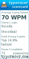 Scorecard for user itscodaa