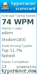 Scorecard for user itsdom183