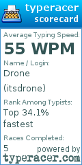 Scorecard for user itsdrone