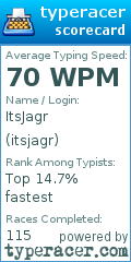 Scorecard for user itsjagr