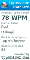Scorecard for user itsluap