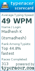 Scorecard for user itsmadhesh