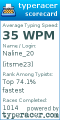 Scorecard for user itsme23