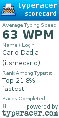 Scorecard for user itsmecarlo
