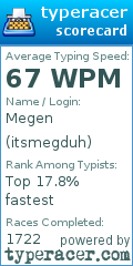 Scorecard for user itsmegduh