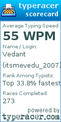 Scorecard for user itsmevedu_2007