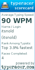 Scorecard for user itsnold