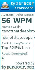 Scorecard for user itsnotthatdeepbro