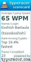 Scorecard for user itsssskoshish
