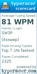Scorecard for user itsswep