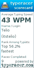 Scorecard for user itstelio