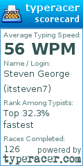 Scorecard for user itsteven7