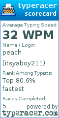 Scorecard for user itsyaboy211
