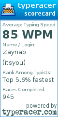 Scorecard for user itsyou