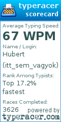 Scorecard for user itt_sem_vagyok