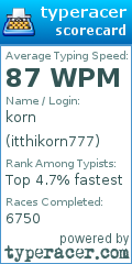 Scorecard for user itthikorn777