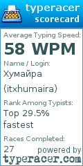 Scorecard for user itxhumaira